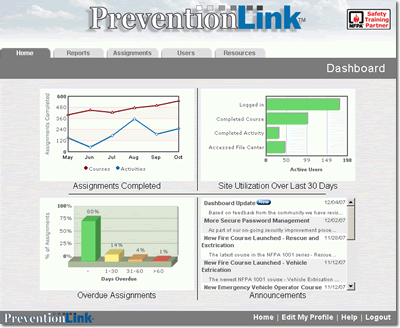 Dashboard screenshot