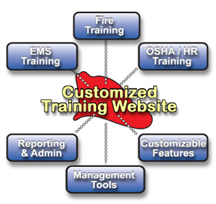 fire services