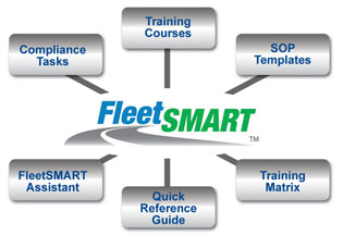 FleetSMART Features