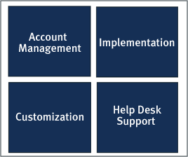 Services model